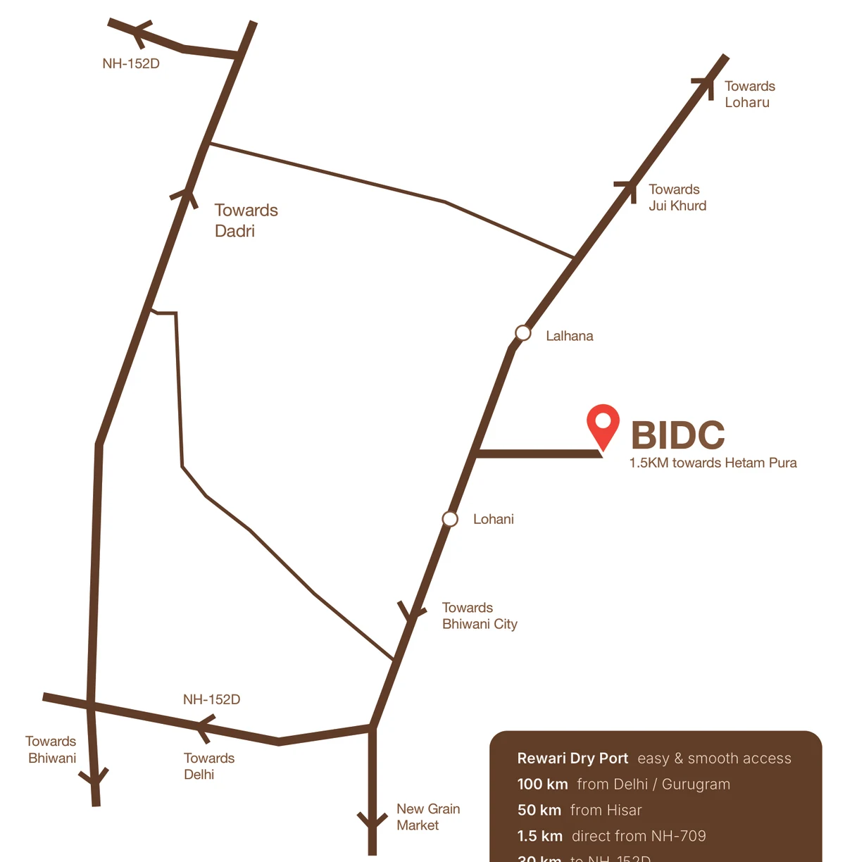 BIDC connectivity map